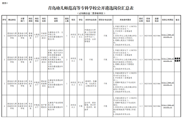 招聘来啦！山东师大，曲阜师大，潍坊科技学院，青岛幼高专