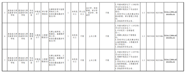 招聘来啦！山东师大，曲阜师大，潍坊科技学院，青岛幼高专