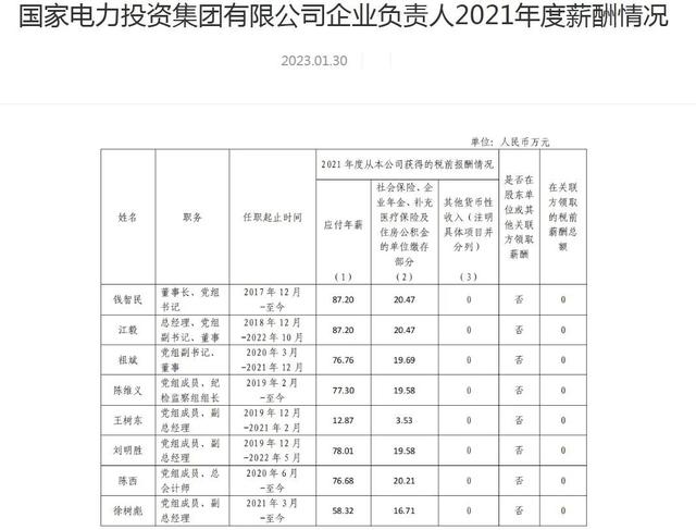 多家电力央企高管薪酬公布