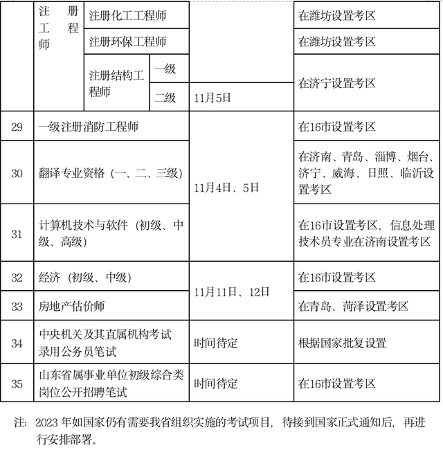 最新！山东省2023年度人事考试计划发布