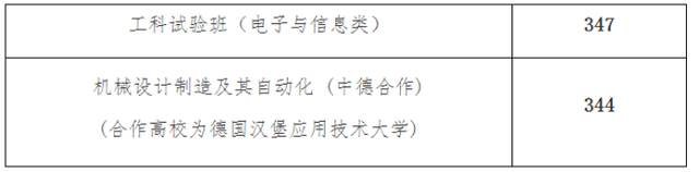 最新！2023春考校测入围资格线公布！