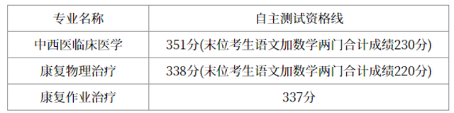 最新！2023春考校测入围资格线公布！