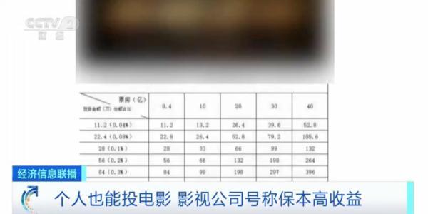 个人投资电影10万起，骗局还是机遇？