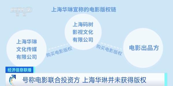 个人投资电影10万起，骗局还是机遇？