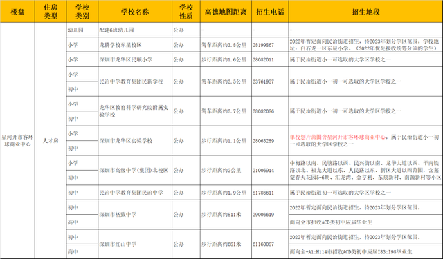 叫板沃尔玛！当“开市客”华南首店遇上人才房！