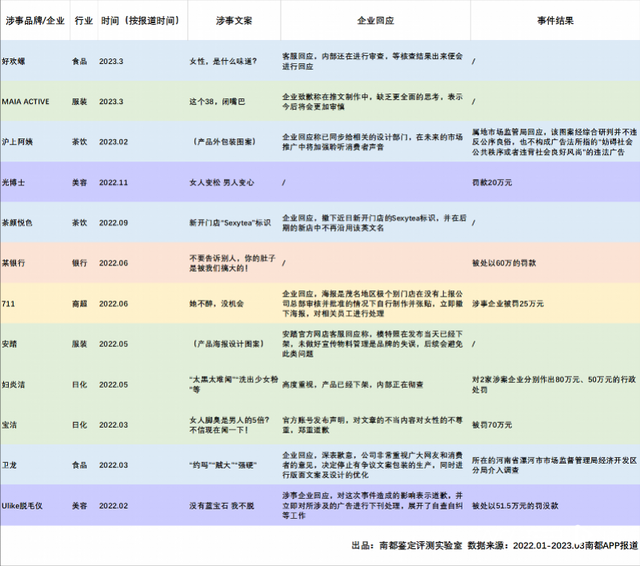 消费曝光台315盘点：广告内容太低俗，12个品牌营销翻车