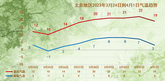 明天夜间有雨夹雪或雪，周六降温！出行请注意