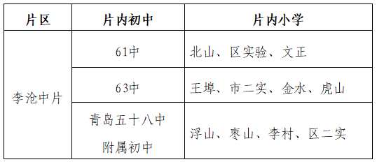 青岛四区公布义务教育招生入学政策