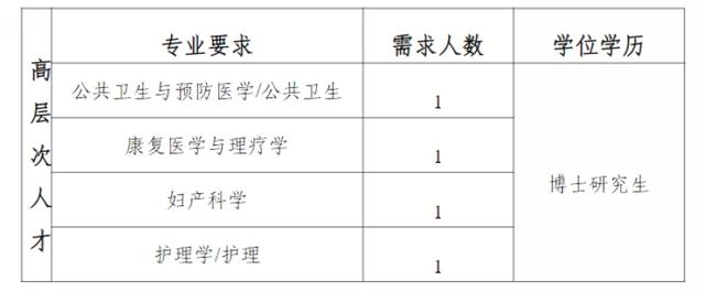 贵州护理职院拟引进高层次人才和急需紧缺人才共10个岗位13人