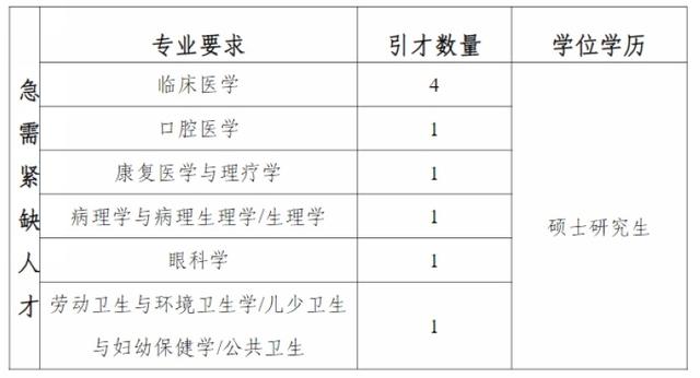 贵州护理职院拟引进高层次人才和急需紧缺人才共10个岗位13人