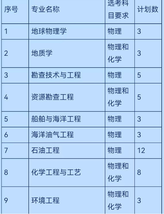 2023本科综合评价招生|中国石油大学（华东）招生简章发布