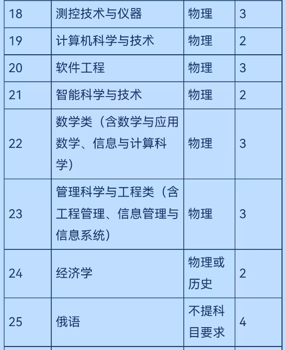 2023本科综合评价招生|中国石油大学（华东）招生简章发布