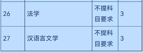 2023本科综合评价招生|中国石油大学（华东）招生简章发布