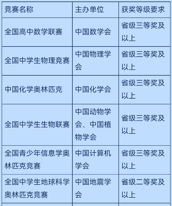 2023本科综合评价招生|中国石油大学（华东）招生简章发布