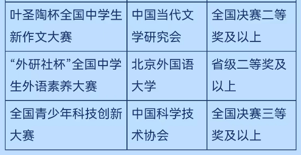 2023本科综合评价招生|中国石油大学（华东）招生简章发布