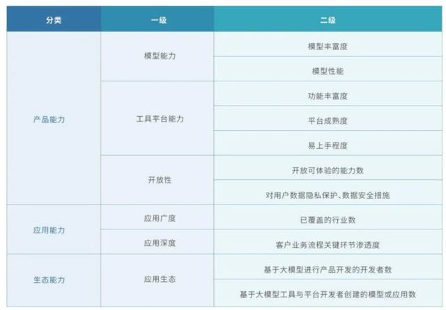 为何同一个中文大模型，不同评测标准打分差异大？|见智研究