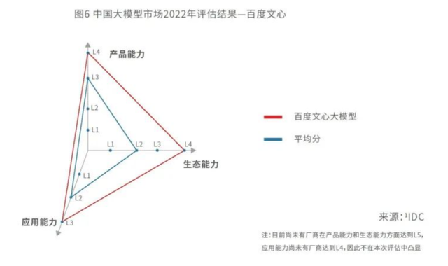 为何同一个中文大模型，不同评测标准打分差异大？|见智研究