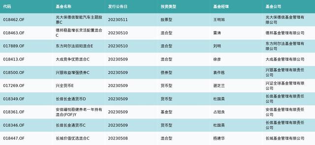 资金流向周报丨56只个股买入金额超10亿元，科大讯飞超46亿元