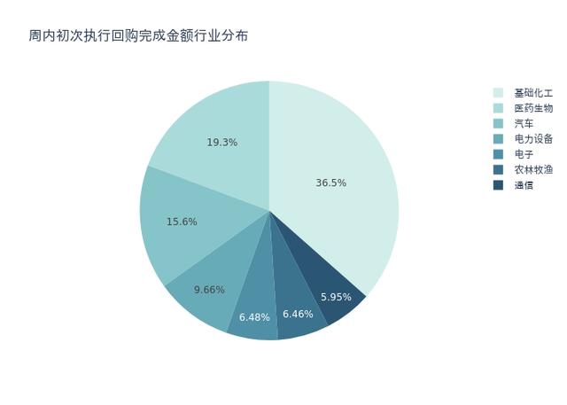 资金流向周报丨56只个股买入金额超10亿元，科大讯飞超46亿元