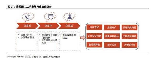 闲鱼们正在打破免费“习惯”