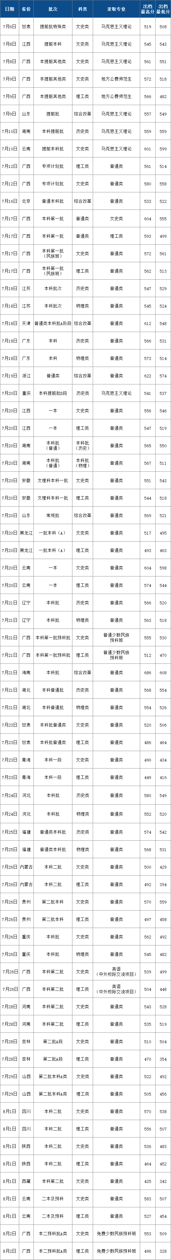 宝藏师范院校！实力强劲，有保研资格，二本生也有机会！