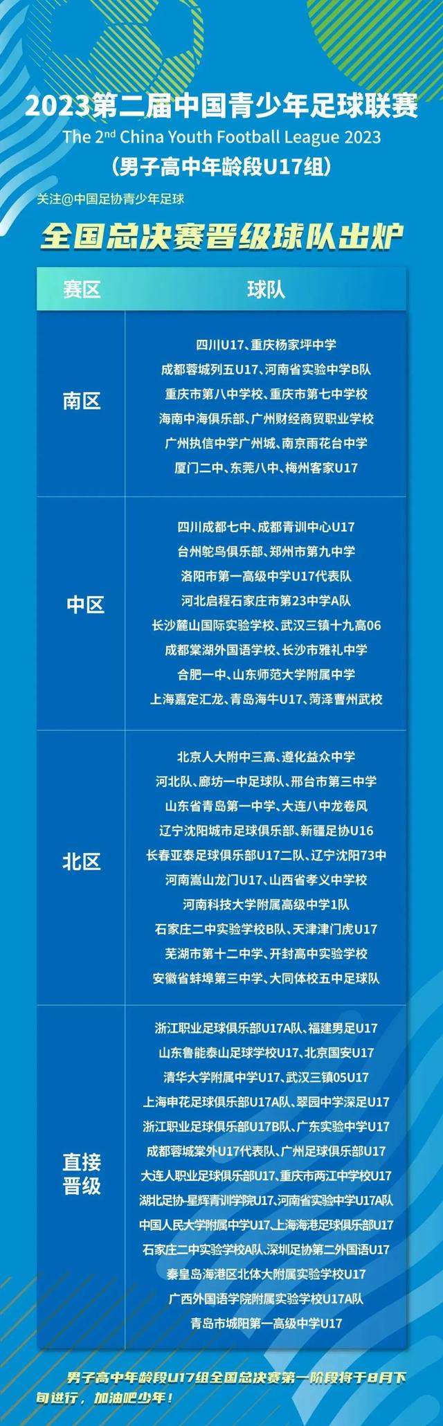 祝贺！6支河南校园足球代表队晋级这项全国总决赛……