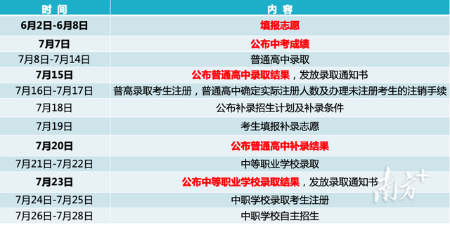 @东莞家长考生：2023年中考志愿填报指南，请收藏