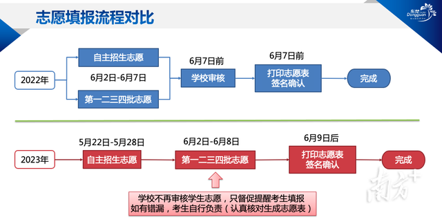 @东莞家长考生：2023年中考志愿填报指南，请收藏