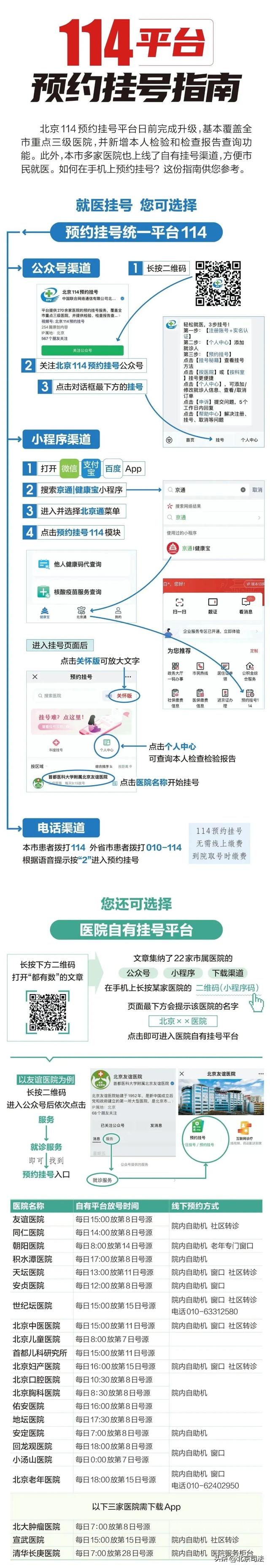 收藏！北京22家市属医院预约挂号指南——