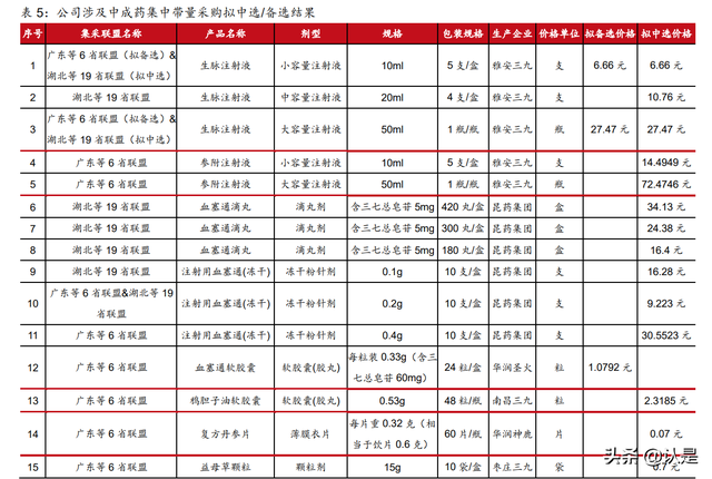 华润三九研究报告：非处方药品牌龙头，中药**颗粒创优