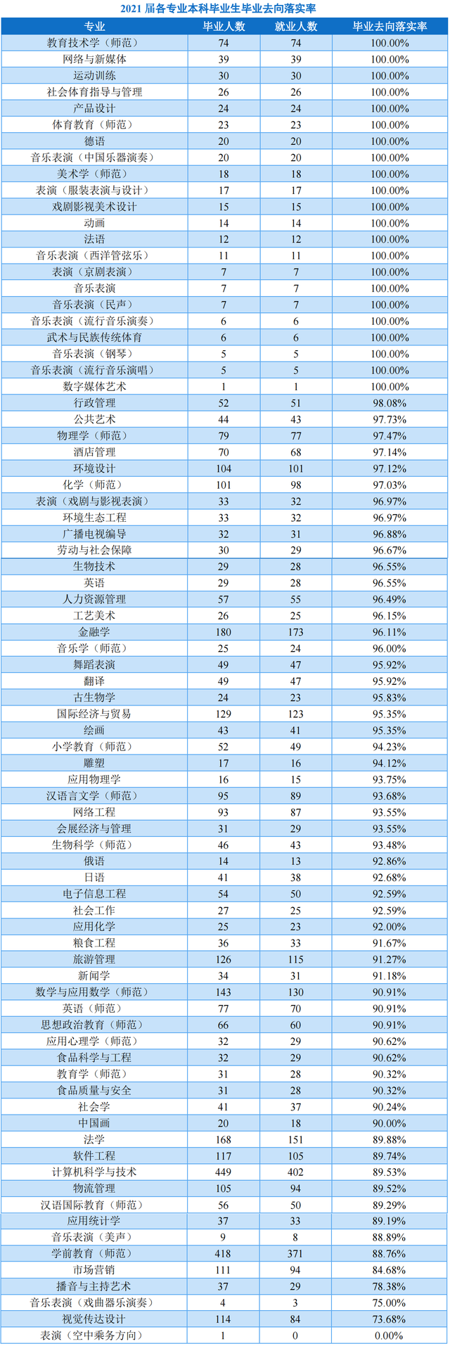 辽宁师范大学、沈阳师范大学：除师范专业，还有其他特色专业吗？