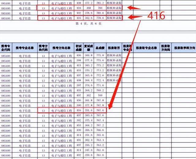 中山大学23考研复试成绩公布，37名400分以上考生被刷，太激烈