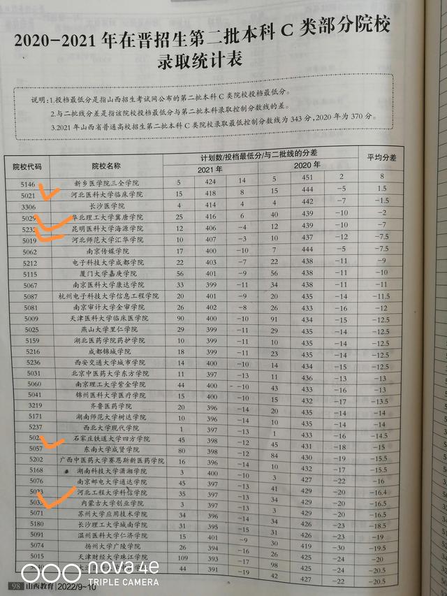 学费低、性价比高的2C院校