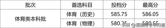 2022年福建各批次院校投档分更新中！你被录取了吗？