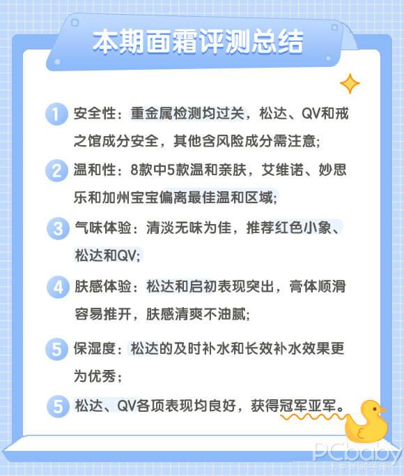 8款宝宝面霜深度评测 哪款用起来最有face?