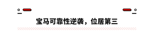 最新美国可靠排行榜出炉！宝马逆袭成第三 丰田连自家人都打！