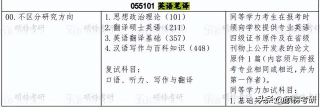 【院校专业分析】大连海事大学 英语笔译