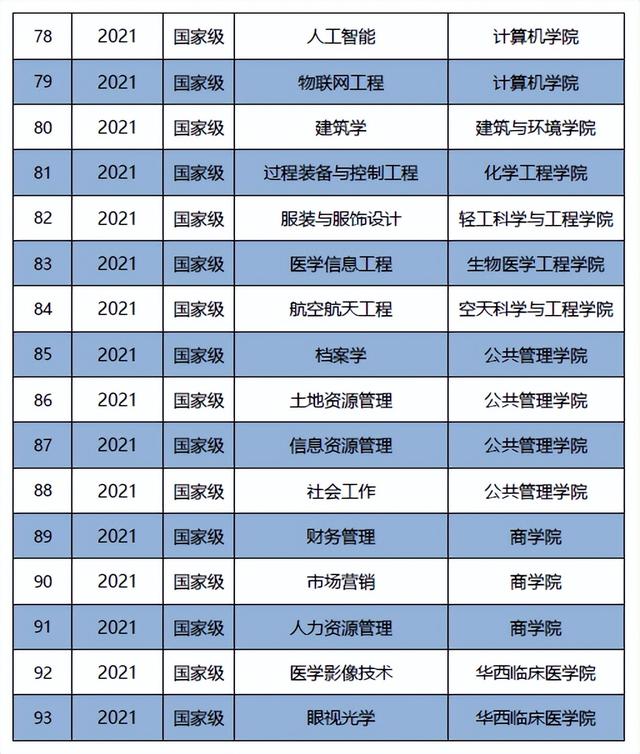 刚刚，2022四川省高考分数线公布！四川大学“全部”招生专业曝光！