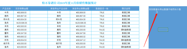 Excel函数公式大全之利用SUM函数统计两个表中不同数据的个数