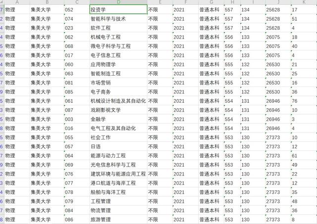 2022年福建高考集美大学招生录取大数据，全网最全集美大学数据