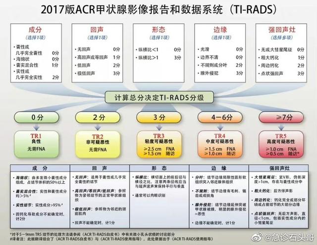 女子经常熬夜脖子变粗，一查患上癌症！当心，熬夜让内分泌紊乱易患肿瘤