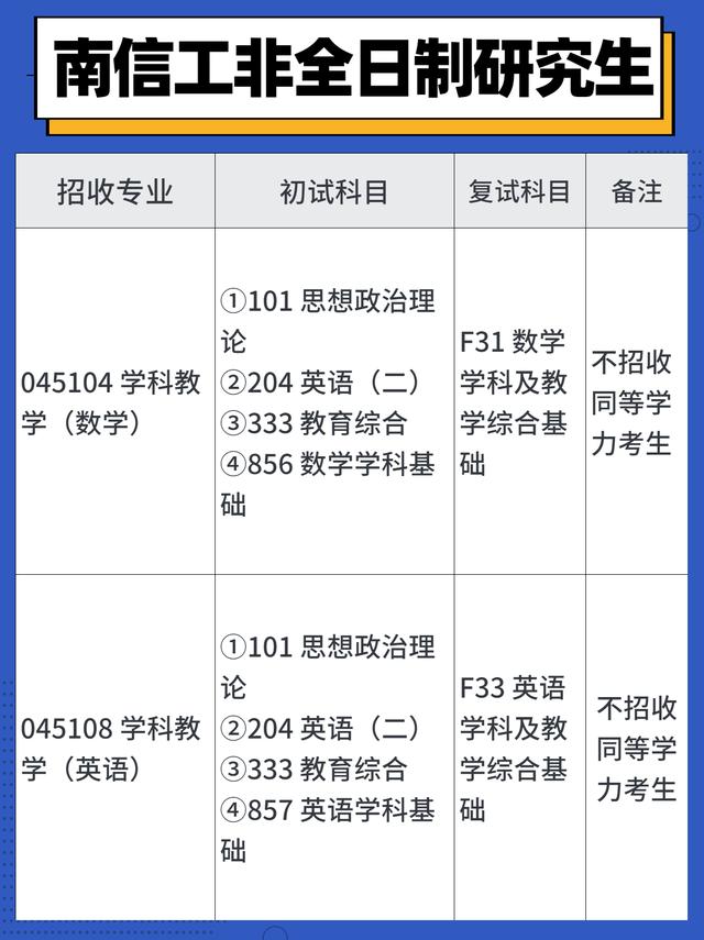 南京信息大学在职研究生（非全双证）招生专业汇总！