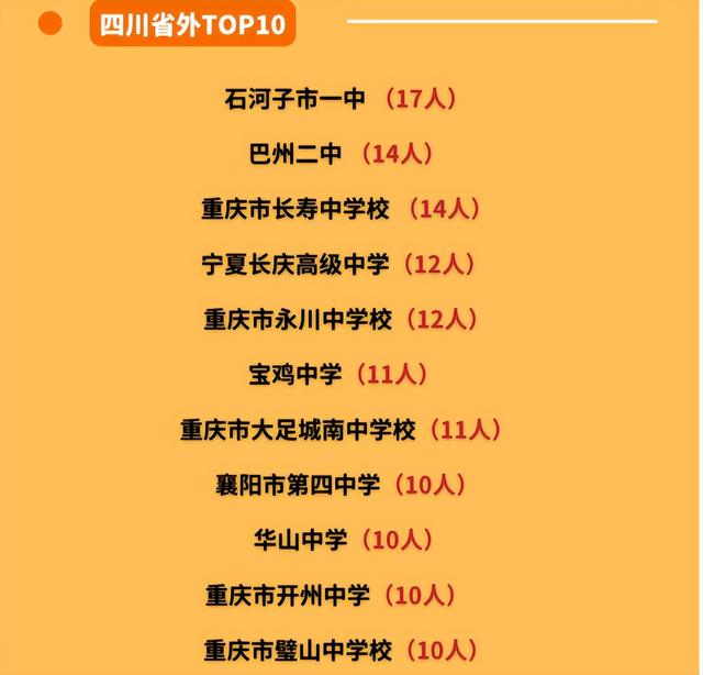 西南石油大学2022级本科新生7960人，其中四川5113人、重庆341人