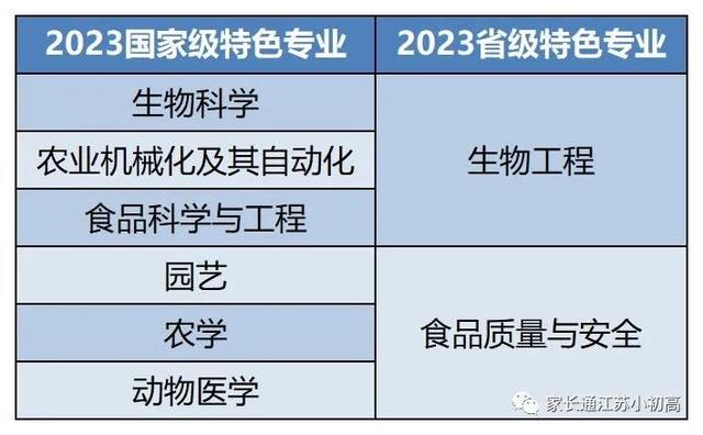 最低542分！东南大学、南京医科大学、南京林业大学录取分数线！