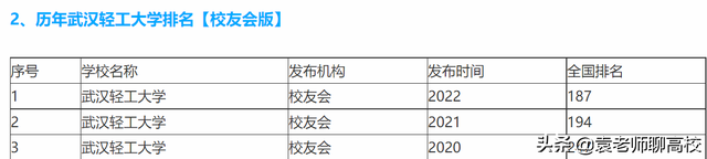 郑州轻工业大学和武汉轻工大学，仅有的两所轻工命名高校哪个强？