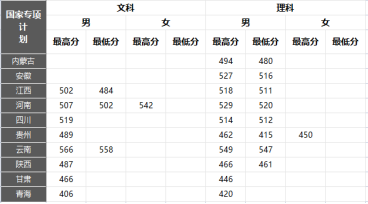 铁道xx学院：全国仅有的为培养铁路公安人才的院校！