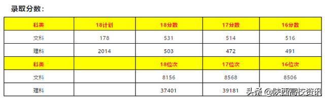 二三本合并后本科志愿怎么报，陕西54所本科大学报考点评及建议