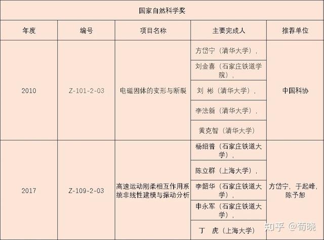 石家庄铁道大学和河北大学哪个好？