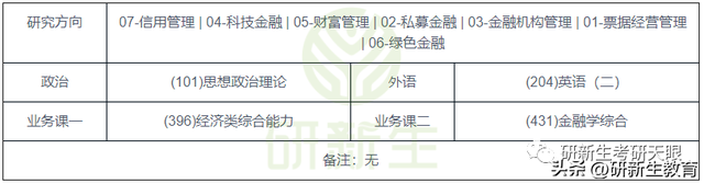 24/25考研择校︱江西财经大学金融专硕考情分析！