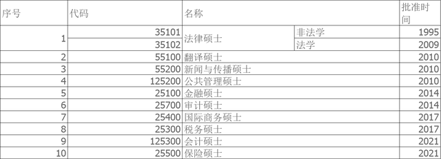 西南政法大学：分数不够读不了法学专业，该选什么专业比较好？